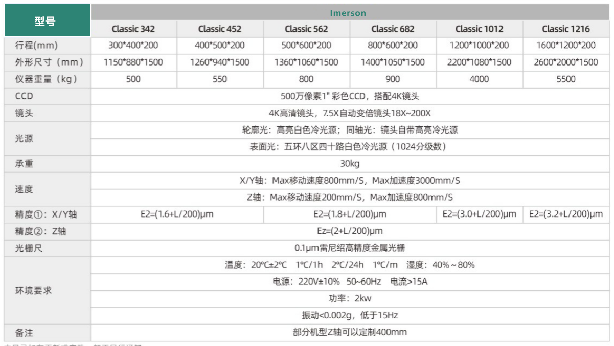 固定桥复合式光学CMM测量仪.png
