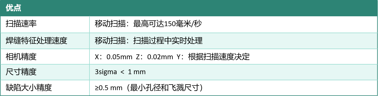 1-2 车架焊缝和关键尺寸检测方案.jpg
