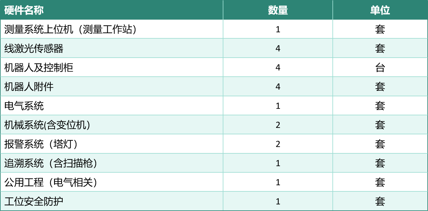 1-3 车架焊缝和关键尺寸检测方案.jpg