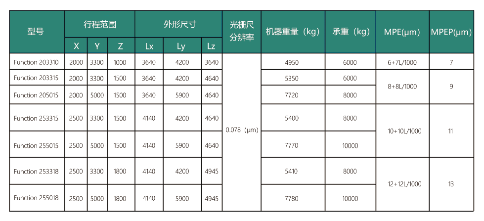 Function 龙门式测量机.png