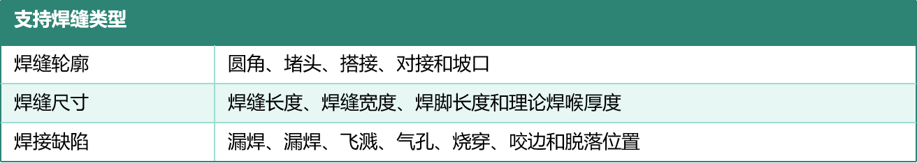 1-1车架焊缝和关键尺寸检测方案.jpg