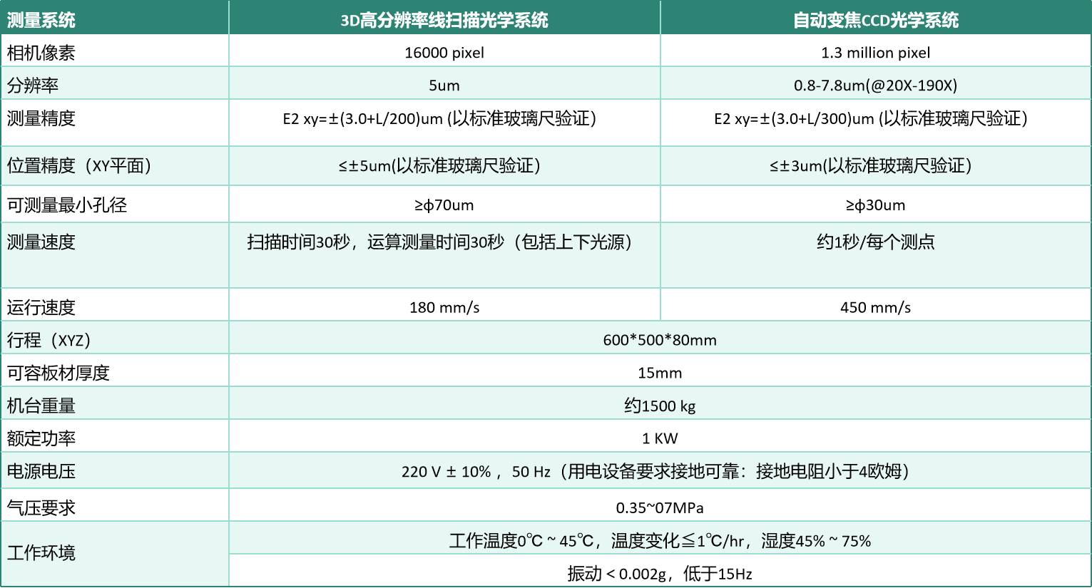 9 PCB制程尺寸缺陷快速检测方案.jpg