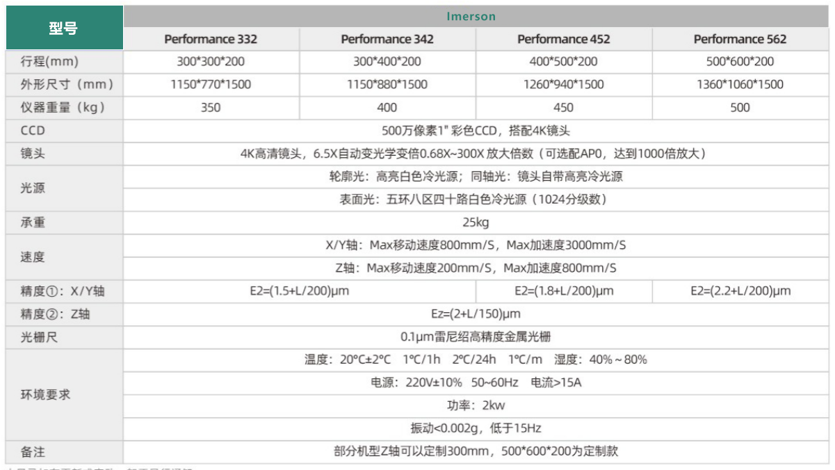 performance 3D测量仪.png