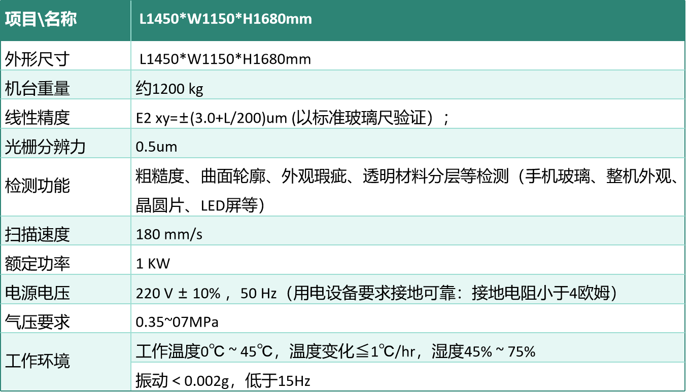 4 3D轮廓扫描检测方案.jpg