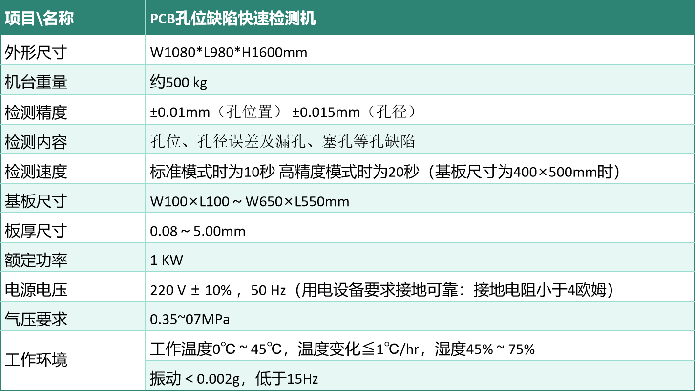 10 PCB孔位缺陷快速检测方案.jpg