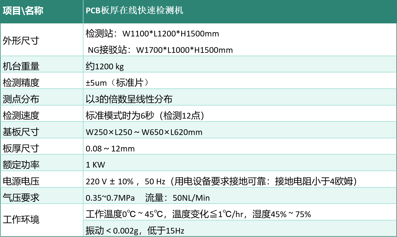 11 PCB板厚在线快速检测方案.jpg